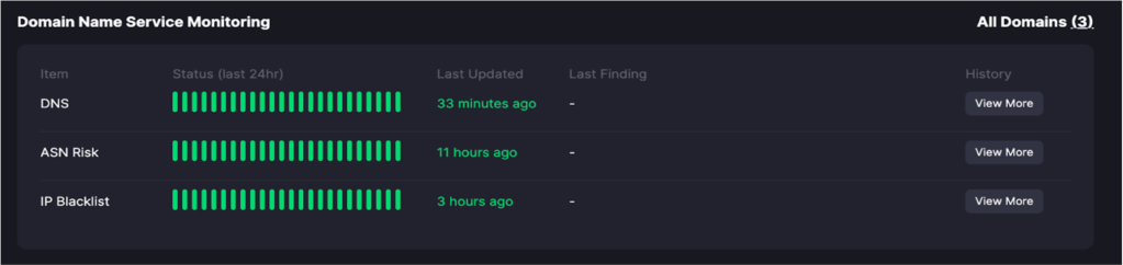 MAMORI DNS monitoring dashboard